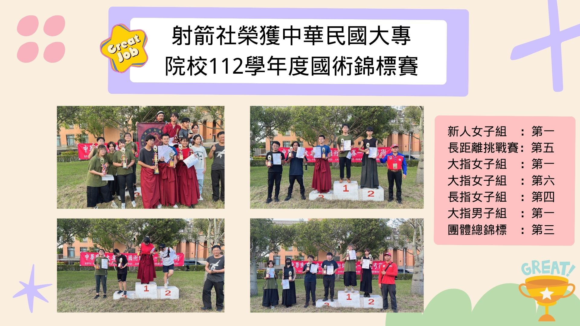 射箭社榮獲中華民國大專院校112學年度國術錦標賽