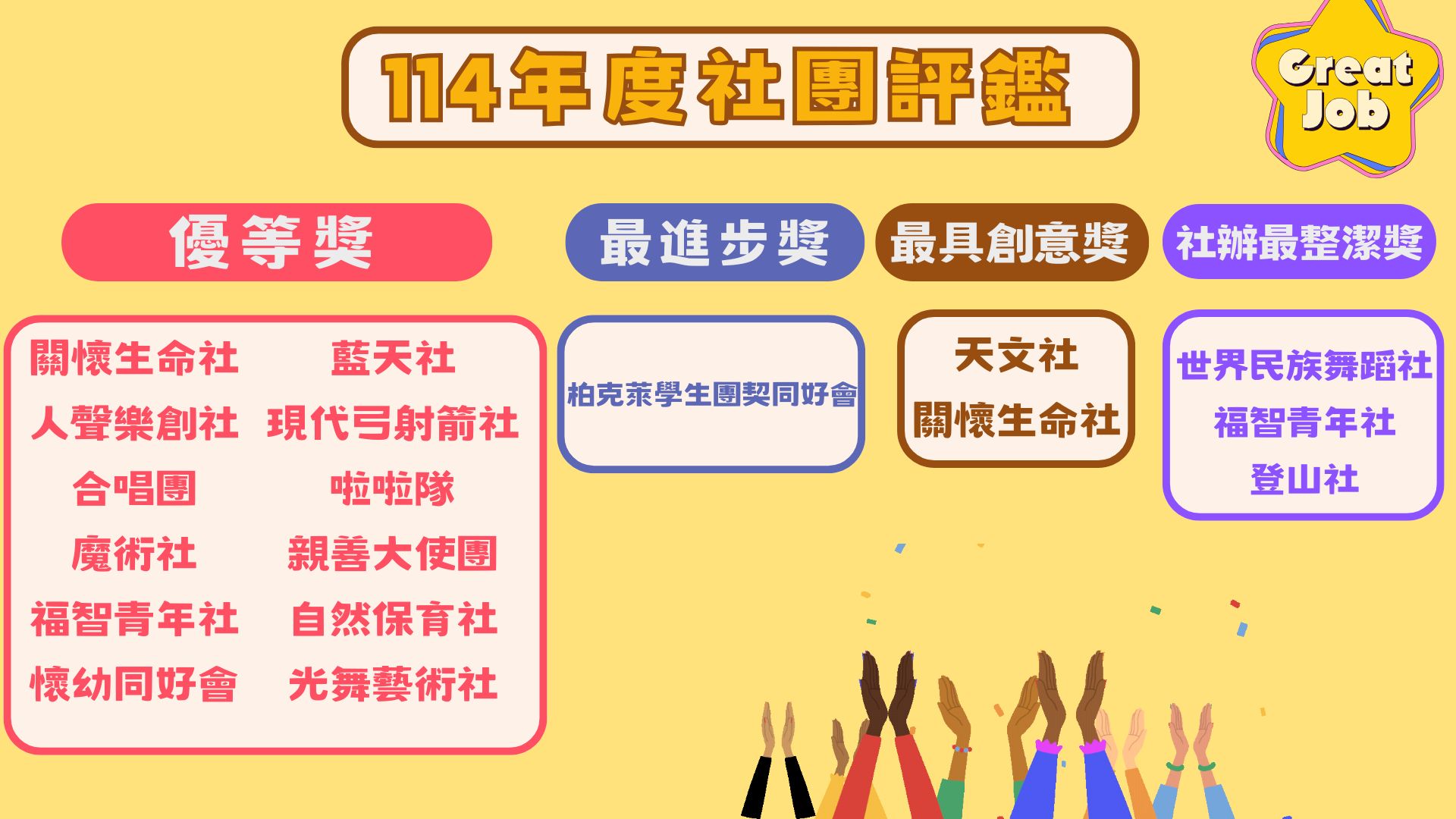 114社團評鑑
