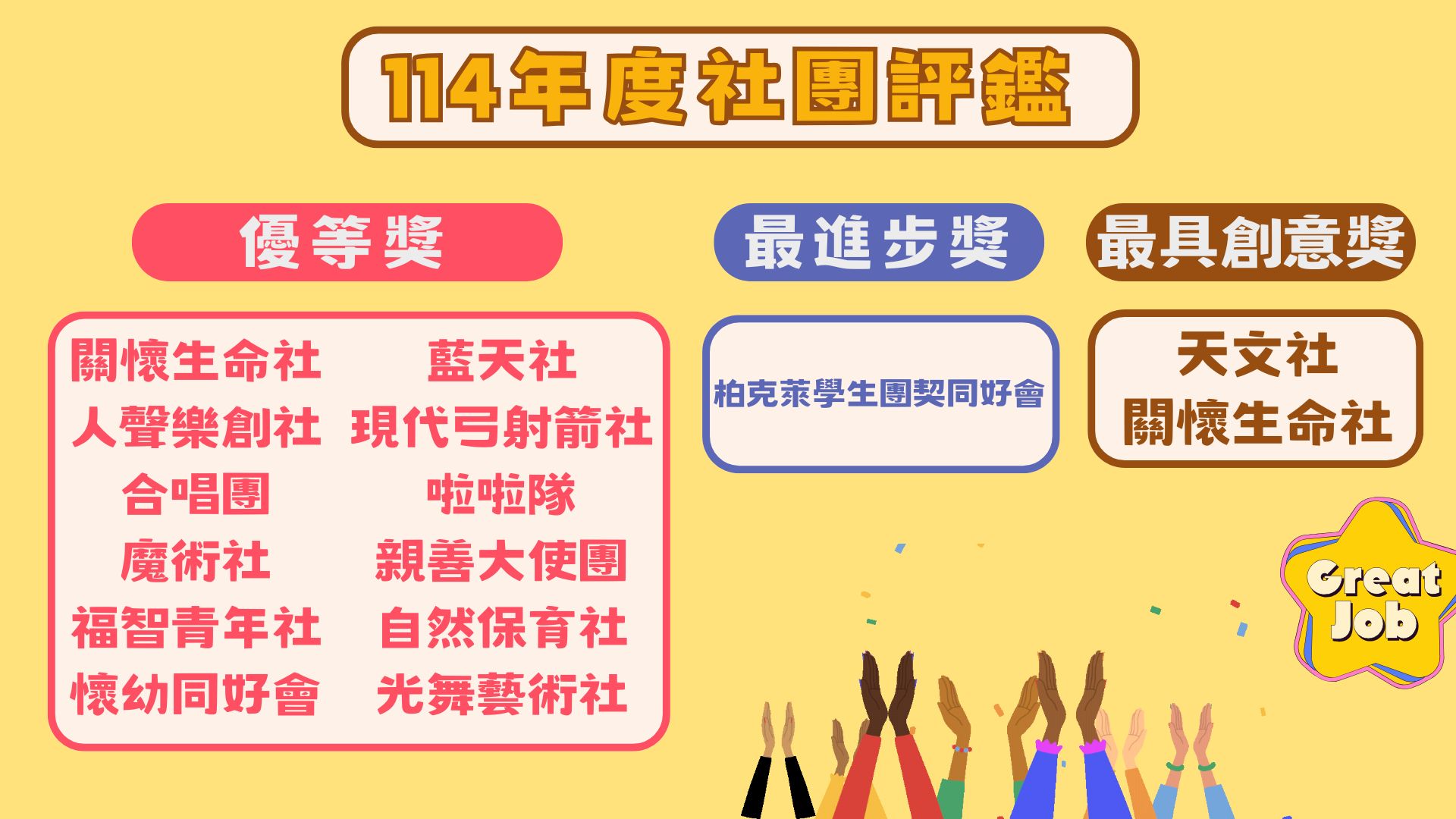114社團評鑑